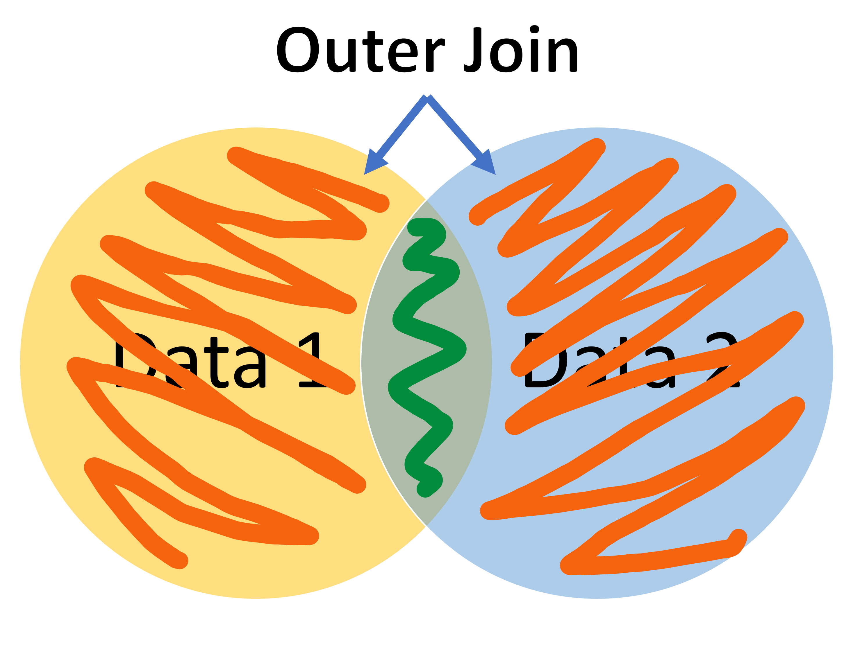 Outer Join - Venn Diagram