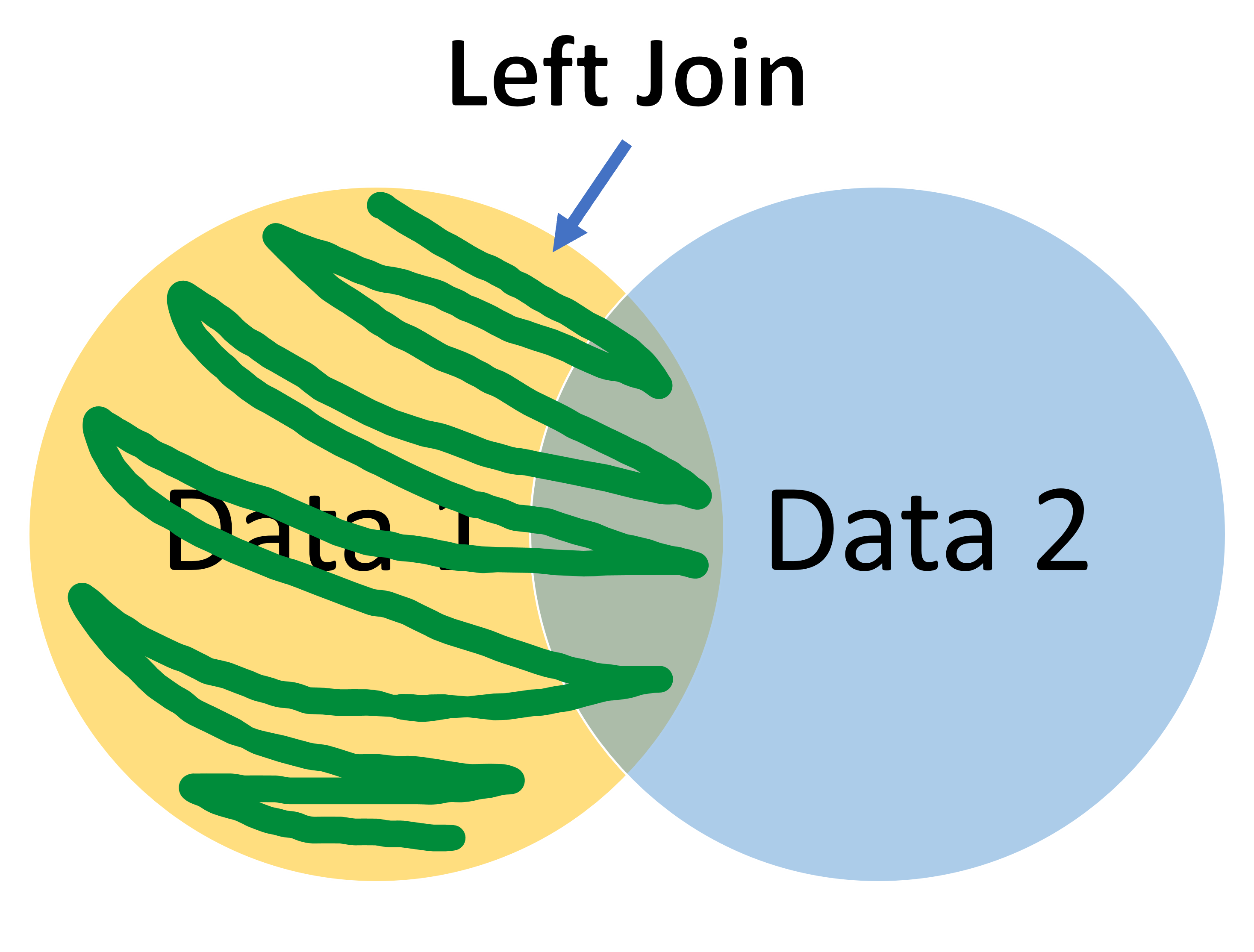 Left Join - Venn Diagram